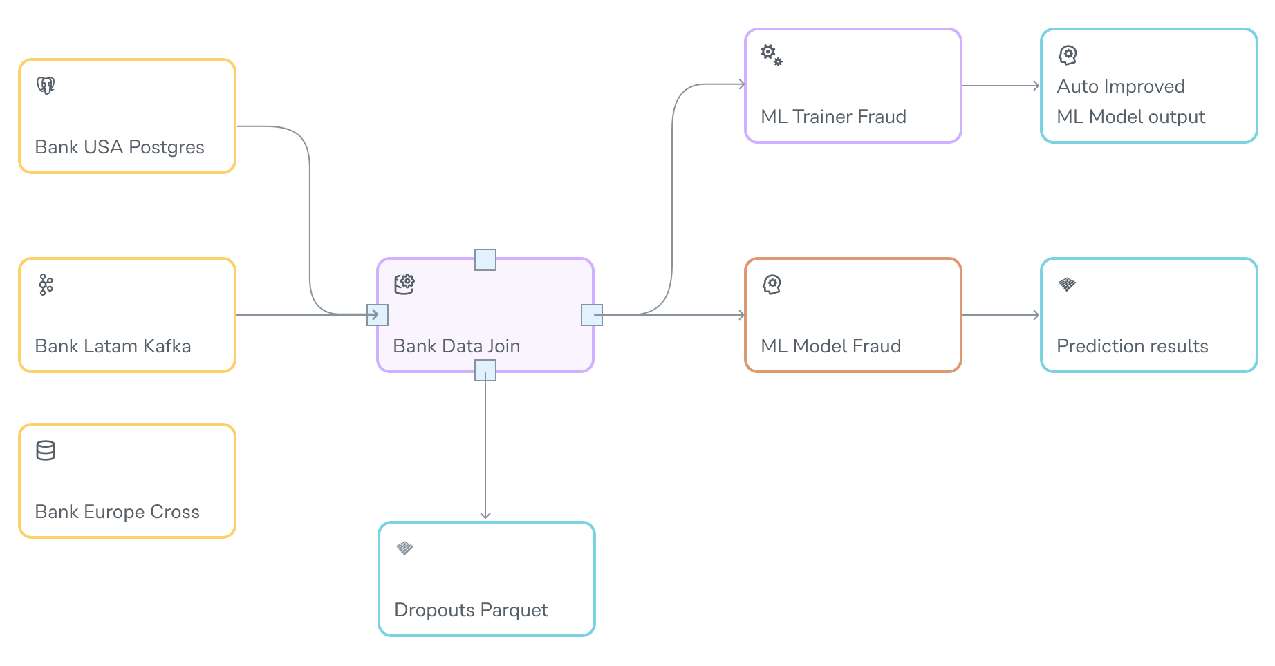 Stratio Transform And Build Your Digital Strategy Around Big Data And Ai