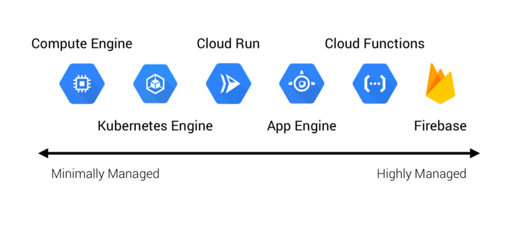 cloud migration case study