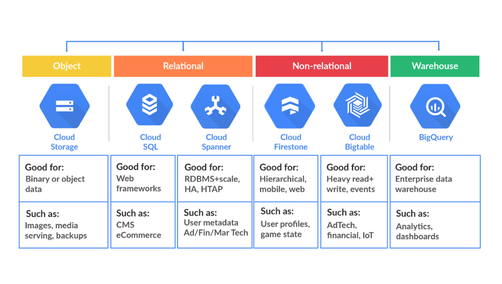 cloud migration case study