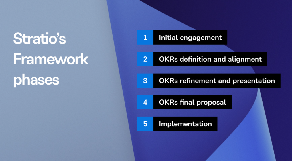 Stratio's Framework phases 