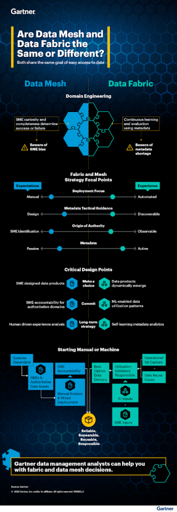 Data Mesh Vs Data Fabric Whats Best For Gen Ai Stratio 5951